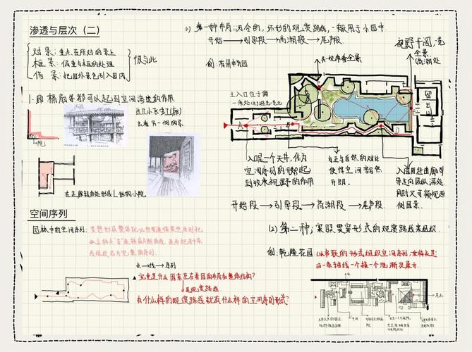 园林工程论文研究现状-图1