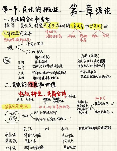 研究民法总则参考文献-图2