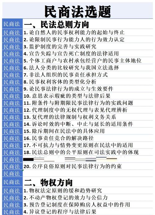 研究民法总则参考文献-图1