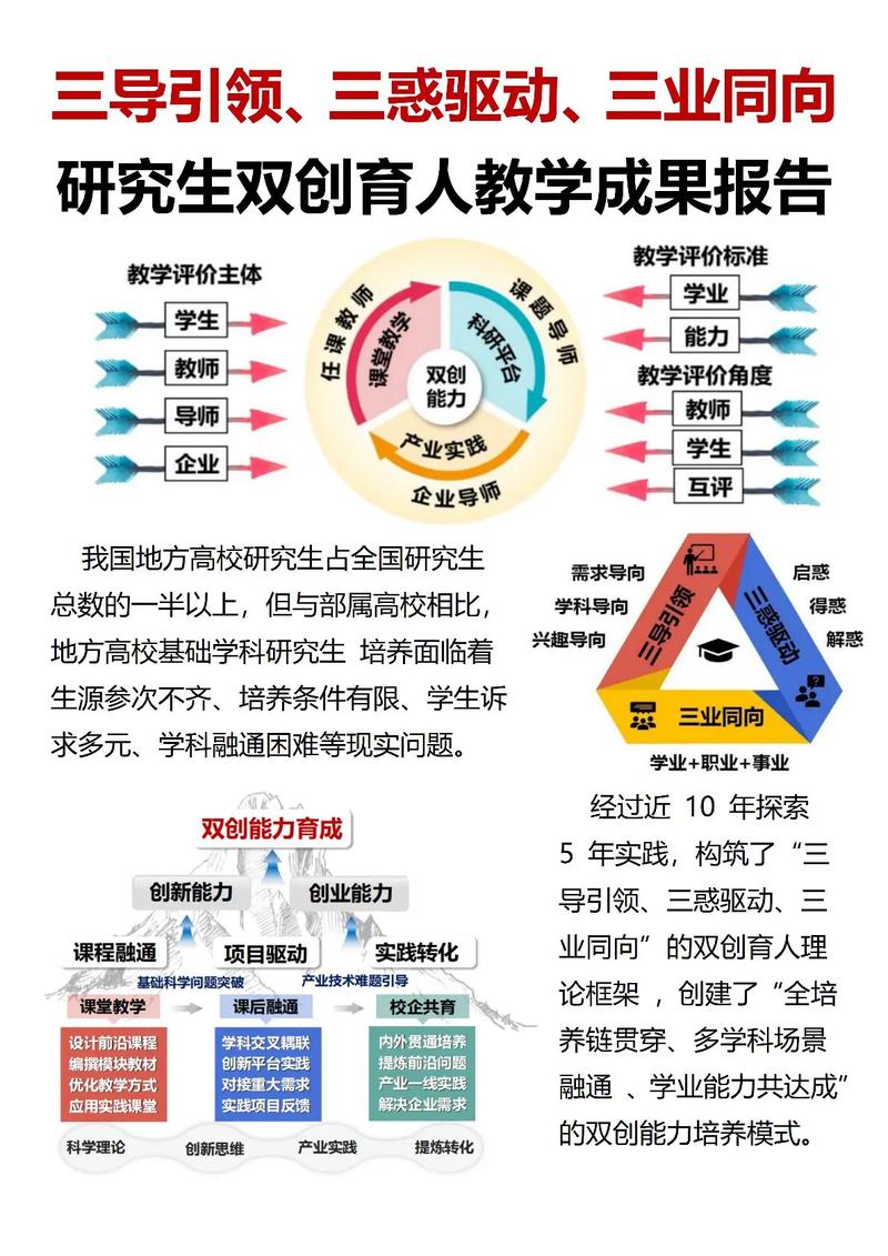 如何规范教育科研行为？关键在哪？-图2