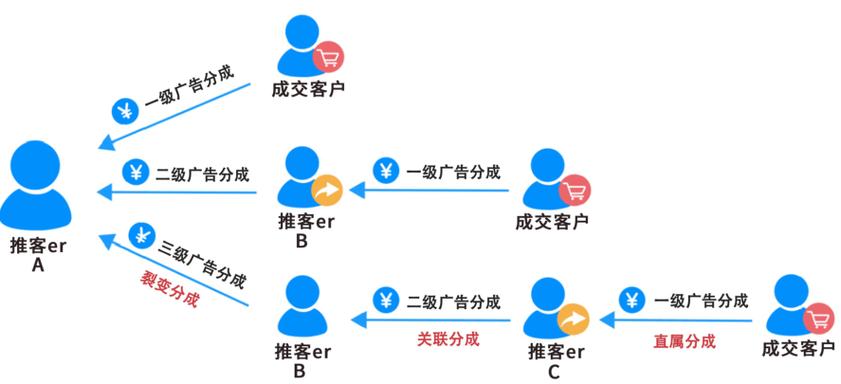 企业微信营销传播研究-图1