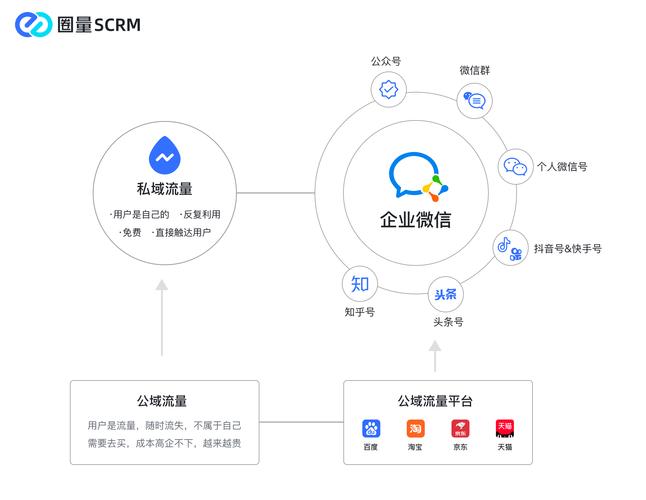 企业微信营销传播研究-图3
