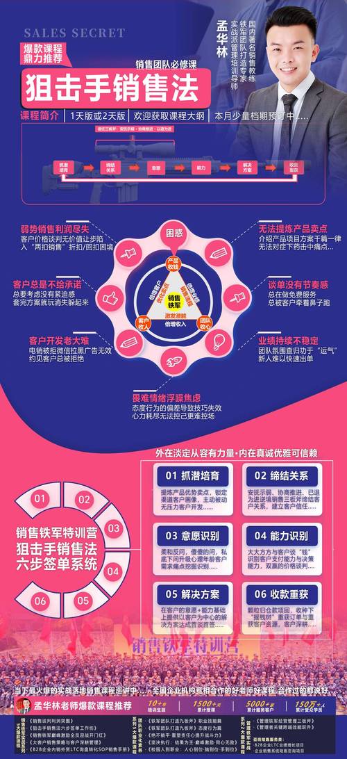 市场营销策略研究目标-图1