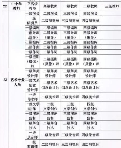 课题研究人员职称有何具体要求？-图3