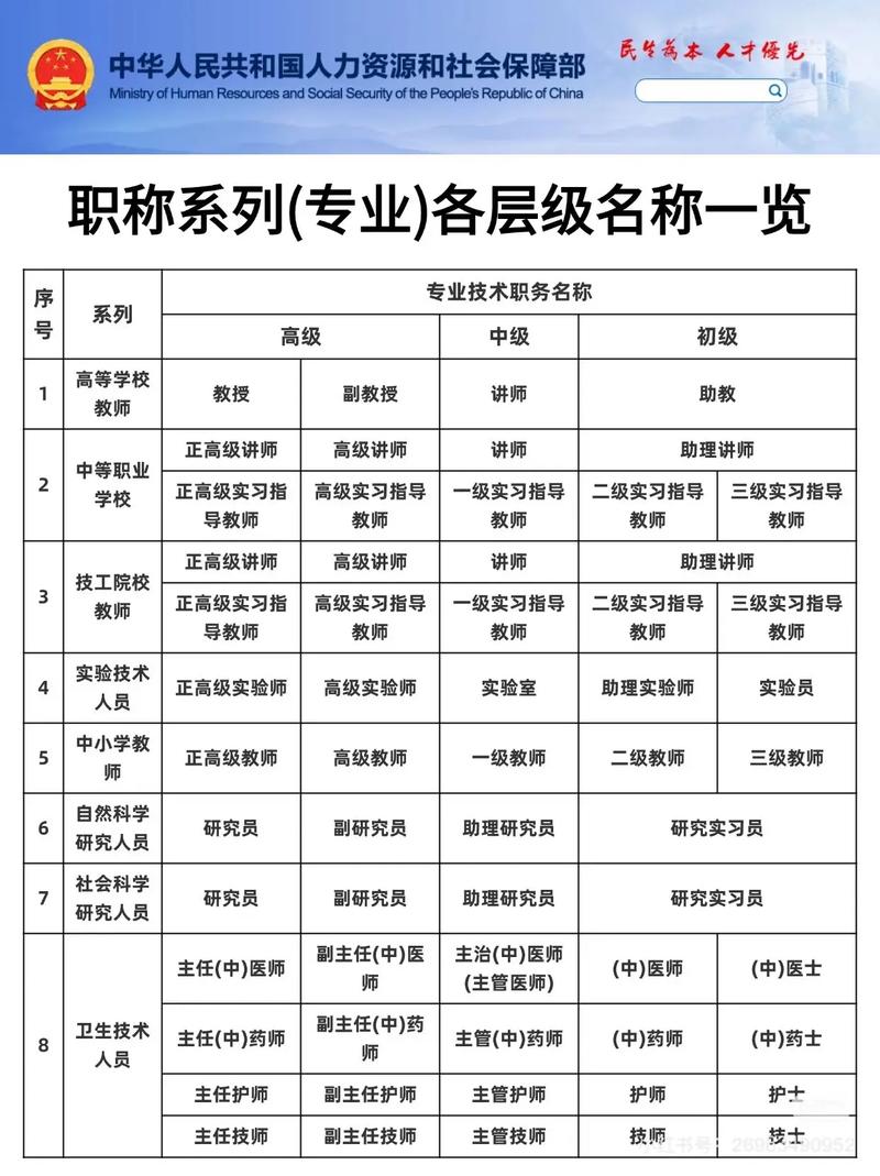 课题研究人员职称有何具体要求？-图1