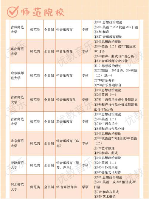 音乐学前教育考研科目具体有哪些？-图2