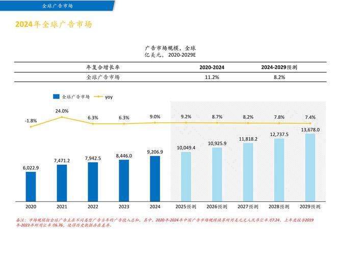 微信广告研究现状如何？未来趋势怎样？-图2