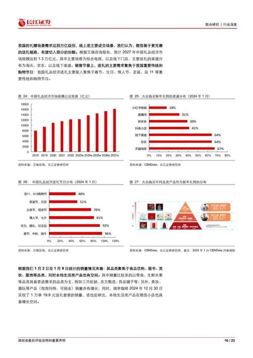 微信广告研究现状如何？未来趋势怎样？-图1