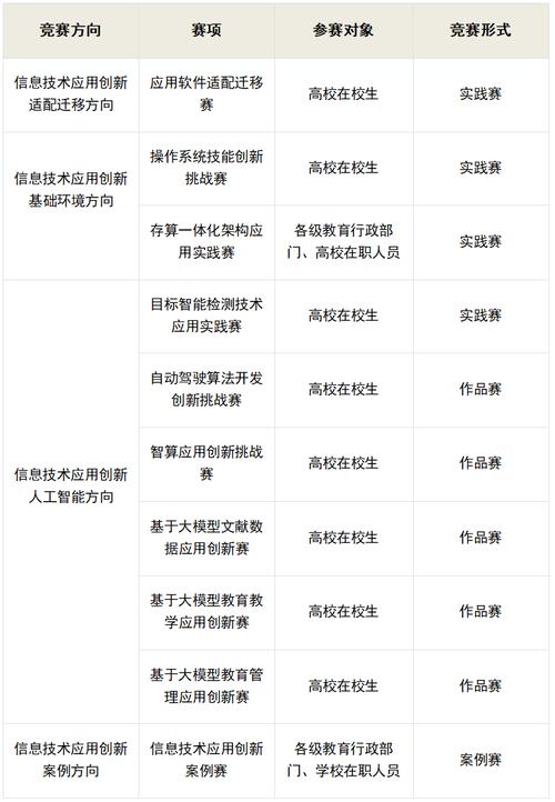 信息技术及其教育应用-图2