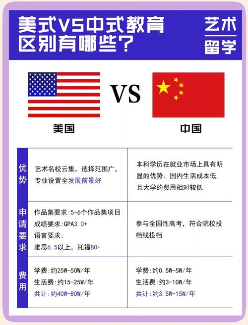 中美家庭教育差异目录-图3