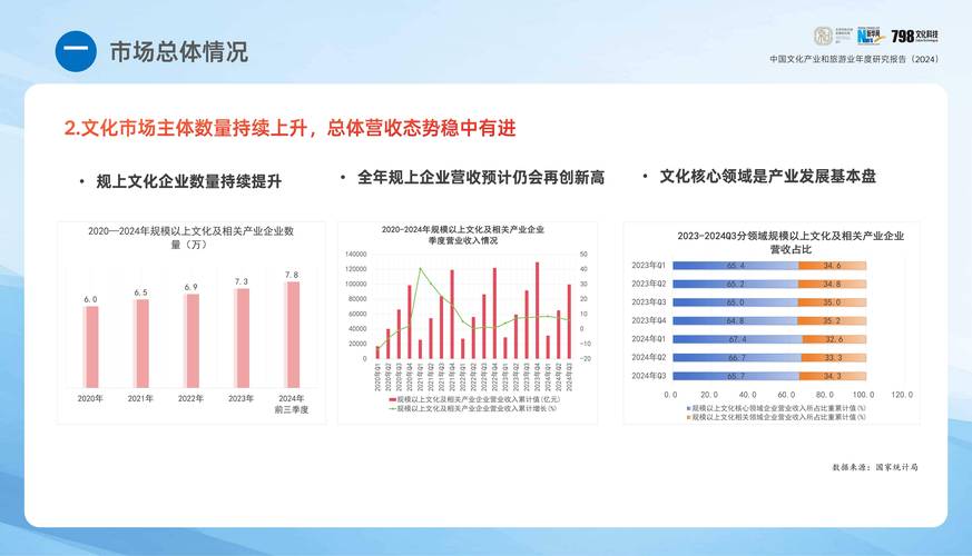文化建设机制研究现状如何？-图1