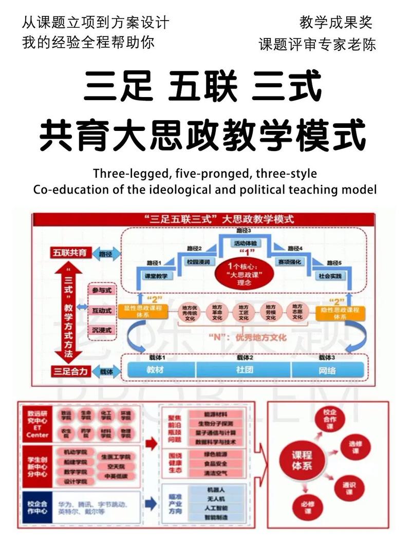 文化建设机制研究现状如何？-图3