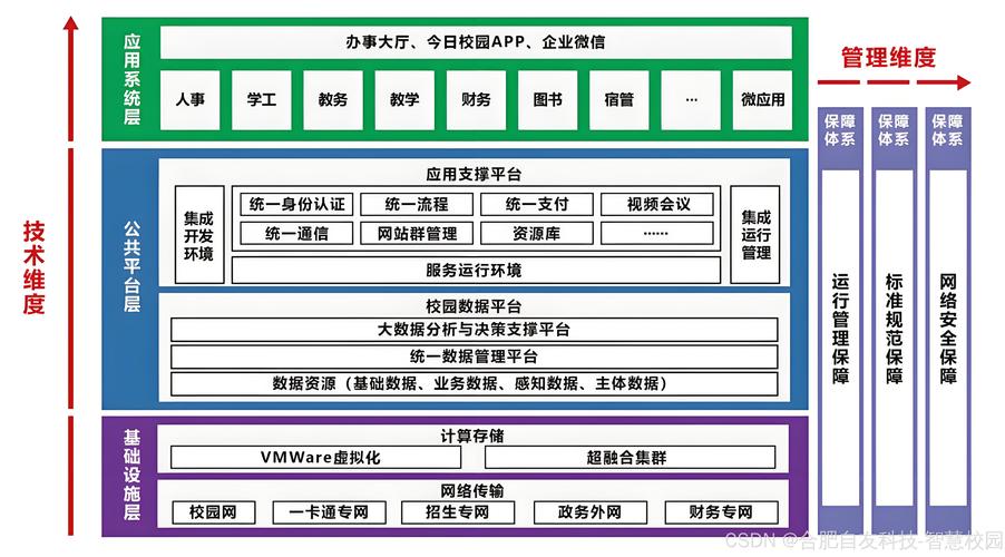 信息化建设研究参考文献有哪些?-图1 信息化建设研究参考文献有哪些?-图1