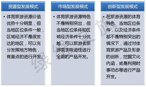 体育旅游经济问题研究，如何破解发展瓶颈？-图1