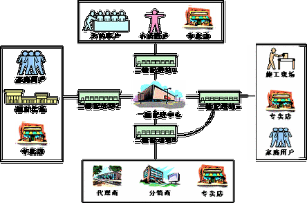 物流成本控制研究理论-图2