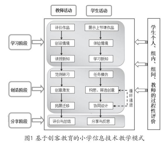 我国对教学模式的研究-图2
