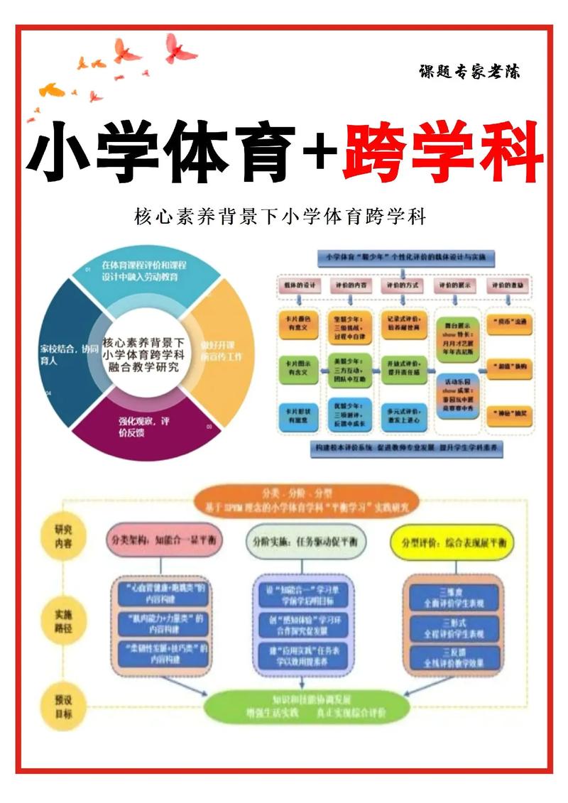 体育学科的教育教学观应如何构建？-图2