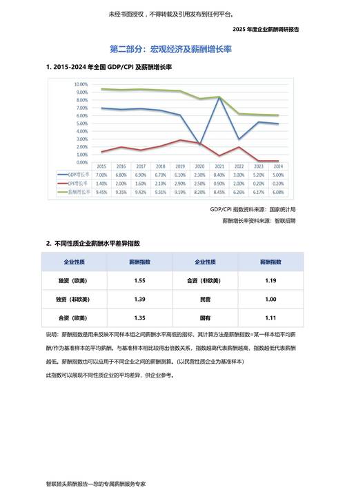 国内绩效考核研究趋势如何？-图1