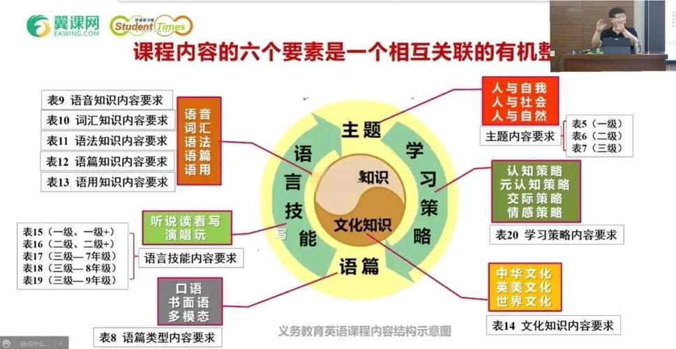 外语教师专业素质的核心构成是什么？-图2