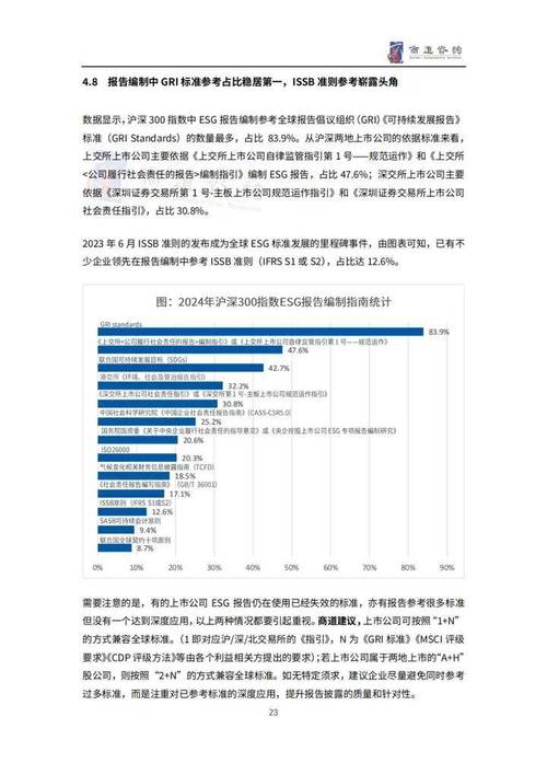 上市公司披露问题研究-图1