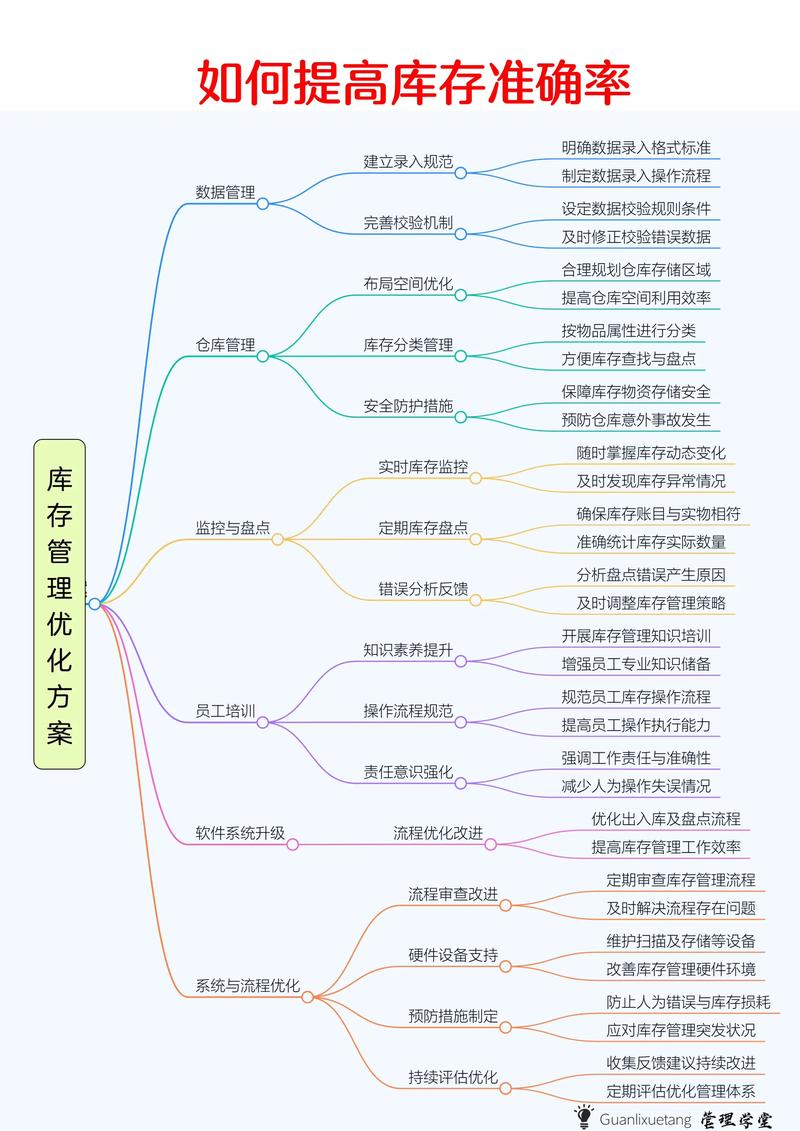 企业库存管理的参考文献-图3