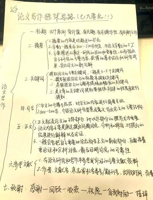 论文的研究提纲怎么写-图1 论文的研究提纲怎么写-图1