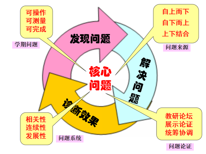 教育管理现存哪些核心问题亟待解决？-图3
