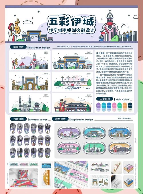 旅游纪念品设计参考文献-图2