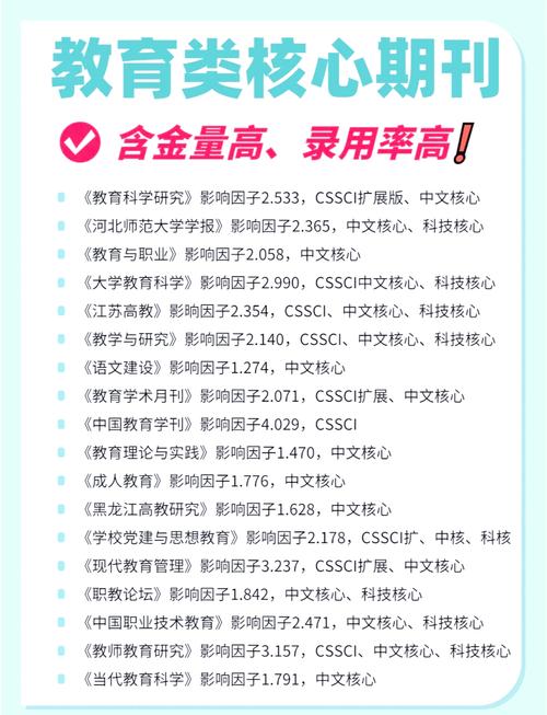 和教育相关的杂志名称-图3