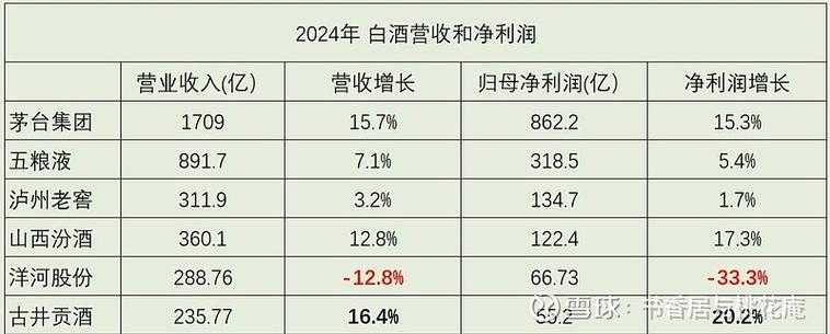 关于白酒市场的参考文献-图2