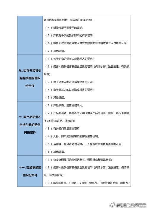 民事诉讼证据制度研究-图1