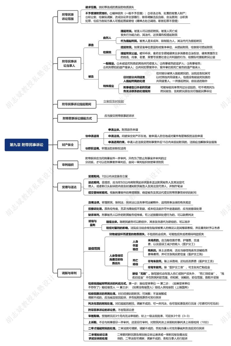 民事诉讼证据制度研究-图3