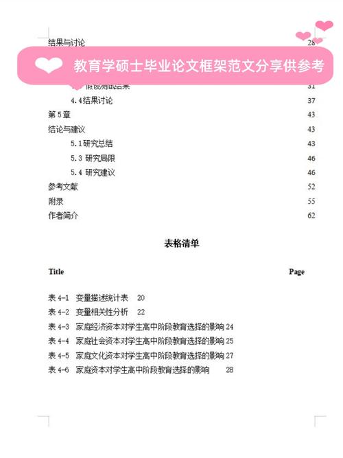 小论文研究背景与目的-图1