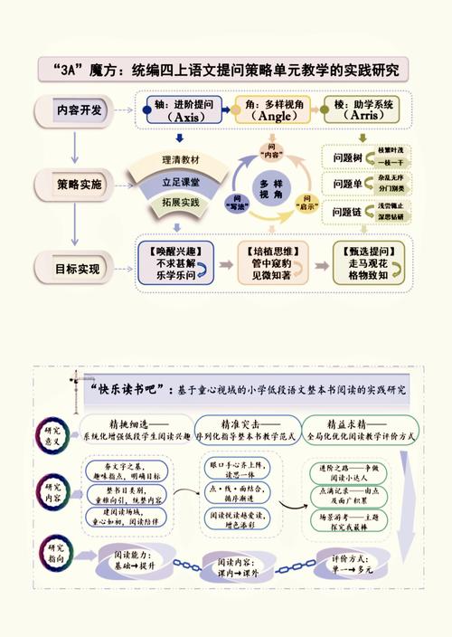 小论文研究背景与目的-图3