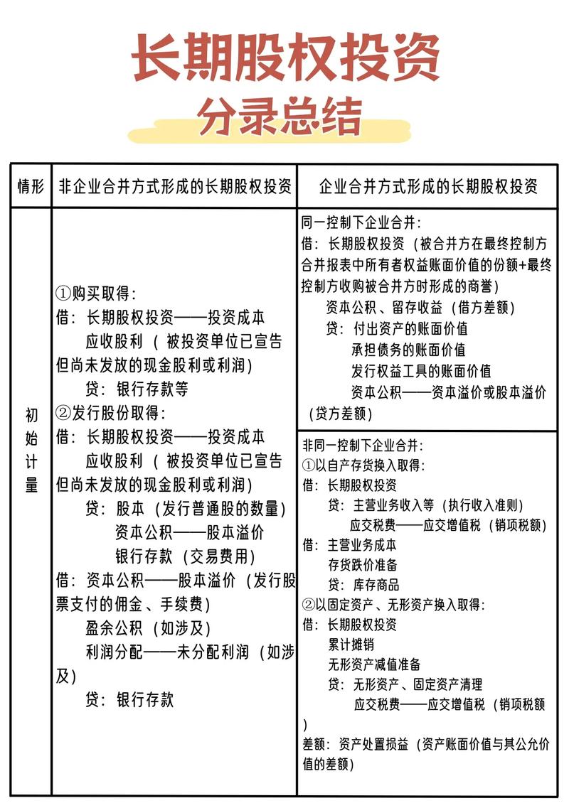 关于五个投资的参考文献-图2