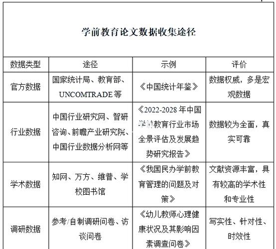 教育论文如何收集资料-图2