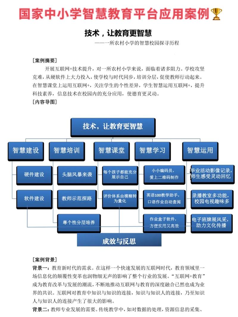 网络教育信息资源开发-图2