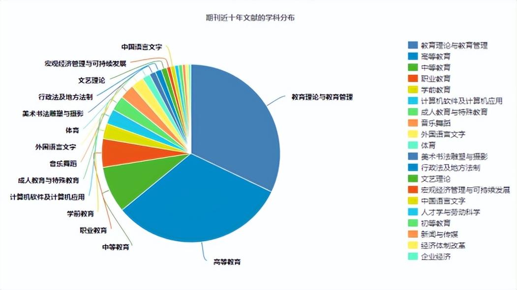 教育理论研究影响因子-图3