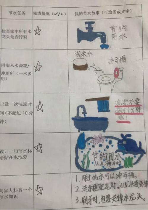 生活用水个人研究过程-图1