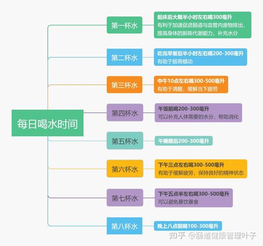生活用水个人研究过程-图3