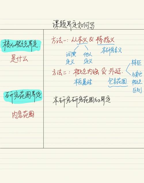 概念界定观教育的实践-图2 概念界定观教育的实践-图2
