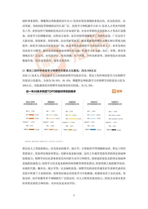 网络人才制约问题研究-图1