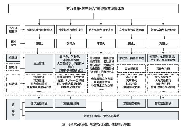网络人才制约问题研究-图3
