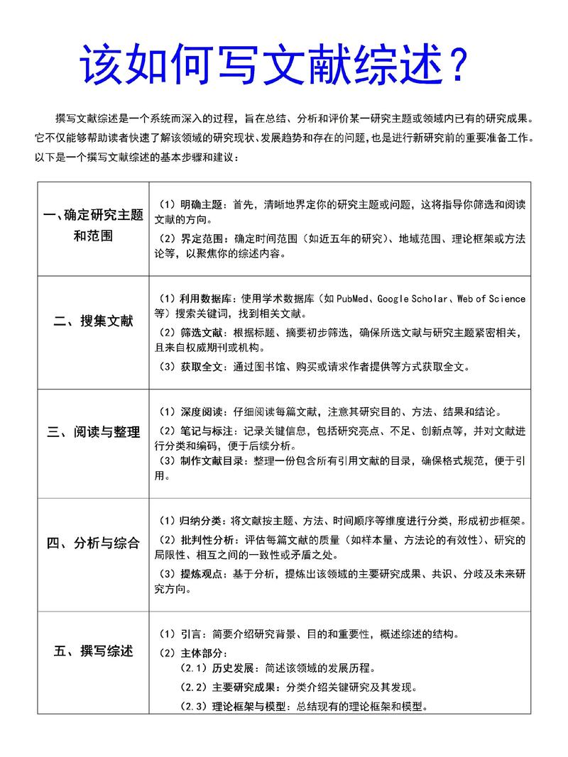 研究综述类文章怎么写?核心步骤有哪些?-图2 研究综述类文章怎么写?核心步骤有哪些?-图2