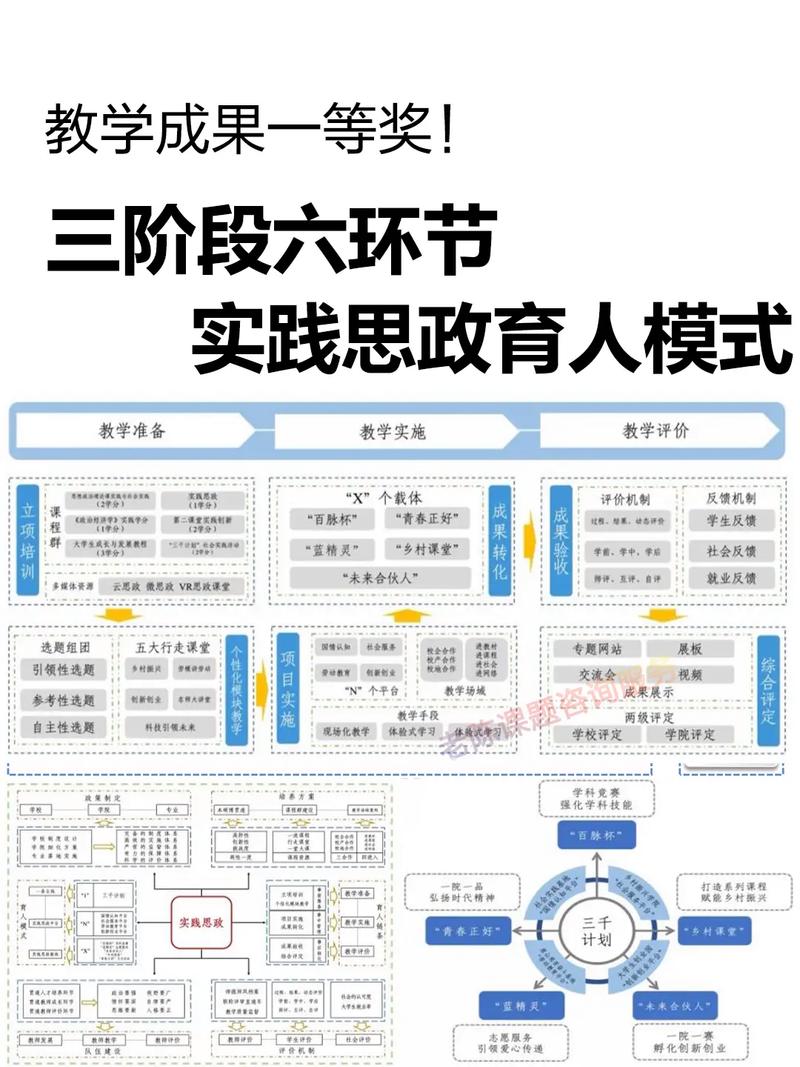 德育课程开发研究思路-图1