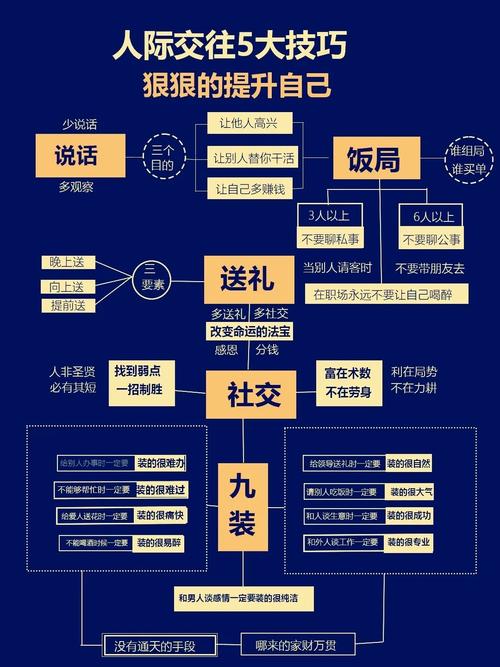 人际交往的定义参考文献有哪些?-图2 人际交往的定义参考文献有哪些?-图2