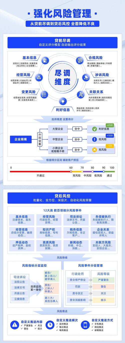 银行营销系统问题研究-图1