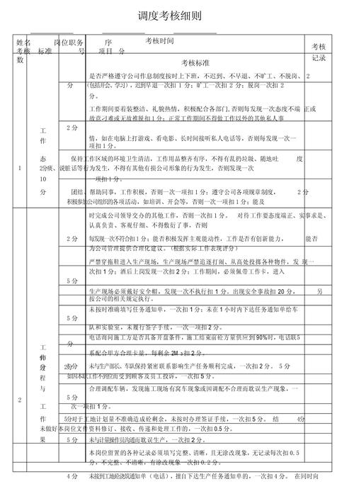 关于绩效考核的参考文献-图2