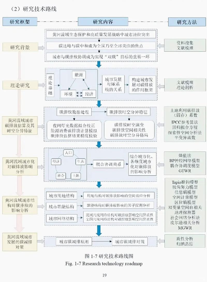 毕业设计主要研究方向-图1