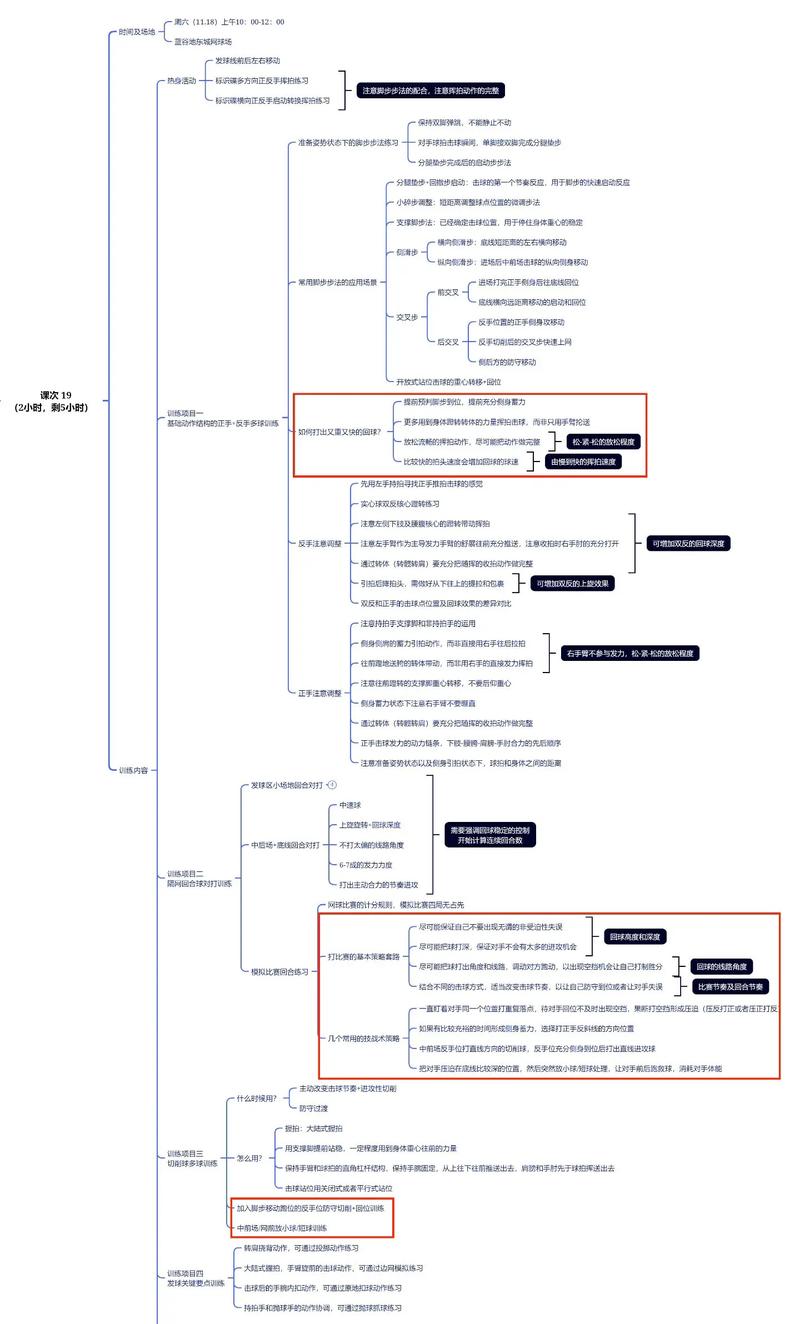 网球毕业论文研究计划如何高效制定？-图3
